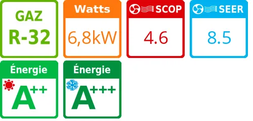 Unité extérieure Multi-split 8 kWatts 3 sorties - R32 - Atlantic Fujitsu - Réf : AOYG 24 KBTA3.UE - Product features image