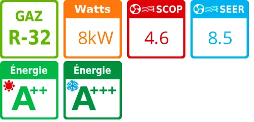 Unité extérieure Multi-split 8 kWatts 4 sorties - Atlantic Fujitsu - Réf : AOYG 30 KBTA4.UE - Product features image