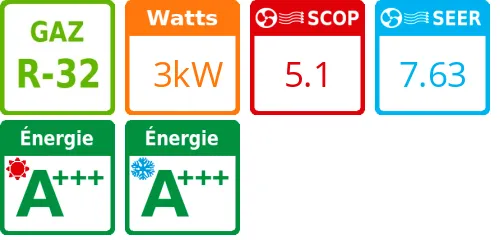 Unité extérieure Stylish Optimised Heating 3 kWatts - Daikin - Réf : RXTA30B - Product features image