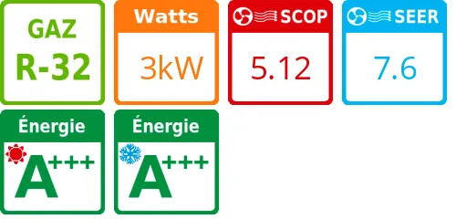 Unité extérieure Mural Perfera Optimised Heating 3 kWatts - Daikin - Réf : RXTM30R - Product features image