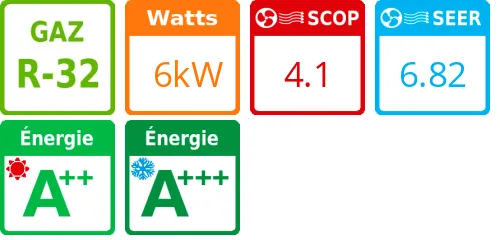 Unité extérieure Comfora 7 kWatts - R32 - Daikin - Réf : RXP60M-DESTOCK - Product features image