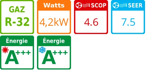 Unité extérieure Perfera RXM-R 5.4 kWatts - R32 - Daikin - Réf : RXM42R-DESTOCK - Product features image