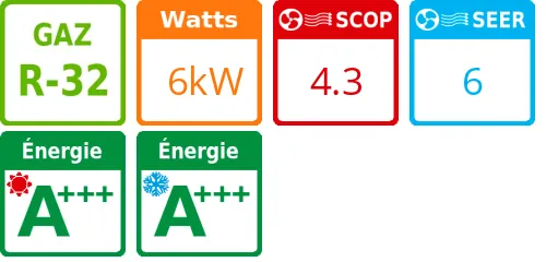 Unité extérieure Perfera RMX-R 7 kWatts - R32 - Daikin - Réf : RXM60R - Product features image