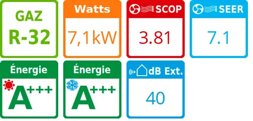 Unité extérieure Perfera RXM-R 7,1 kWatts - Daikin - Réf : RXM71R - Product features image