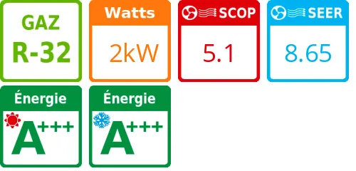 Unité extérieure Perfera RXM-R9 2 kWatts - Daikin - Réf : RXM20R9 - Product features image
