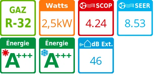 Unité extérieure Perfera RXM-R9 2,5 kWatts - Daikin - Réf : RXM25R9 - Product features image