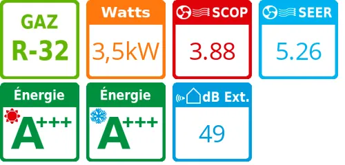 Unité extérieure Perfera RXM-R9 3,5 kWatts - Daikin - Réf : RXM35R9 - Product features image