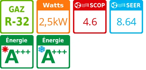 Unité extérieure Emura 3 - 3.4 kWatts - R32 - Daikin - Réf : RXJ25A - Product features image