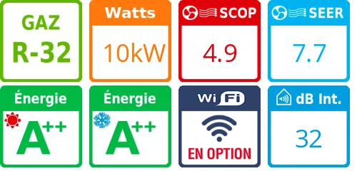 Climatiseur Cassette PACi NX Séries Elite 90x90, 10 kWatts Triphasé - Product features image