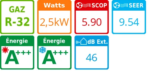 Unité extérieure Ururu Sarara 2,5 kWatts - Daikin - Réf : RXZ25N - Product features image