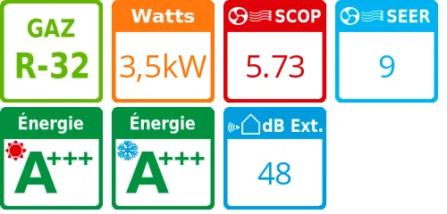 Unité extérieure Ururu Sarara 3,5 kWatts - Daikin - Réf : RXZ35N - Product features image
