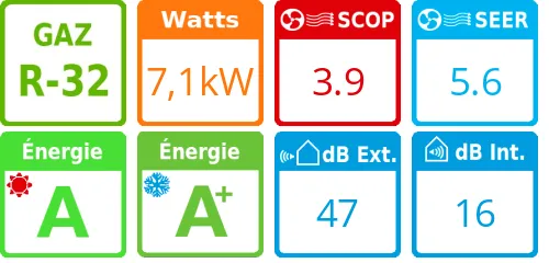 Climatiseur Plafonnier PCA-M HA Power Inverter 7,1 kWatts - Product features image