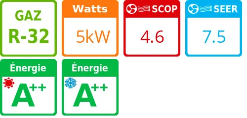Unité extérieure Stylish RXA-B 5 kWatts - Daikin - Réf : RXA50B - Product features image