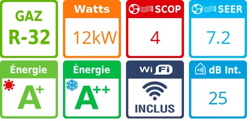 Climatiseur quadri split Fair 3NGR4531, Tailles 9 + 12 + 12 + 12 - Product features image