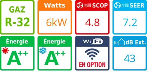 Climatiseur Mural PACi NX Séries Elite, 6 kWatts Monophasé - Product features image