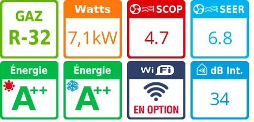 Climatiseur Mural PACi NX Séries Elite, 7,1 kWatts Monophasé - Product features image