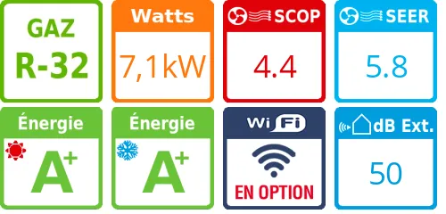 Climatiseur Mural PACi NX Séries Standard, 7,1 kWatts Monophasé - Product features image