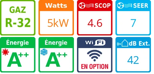 Climatiseur Cassette PACi NX Séries Elite 60x60, 5 kWatts - Product features image