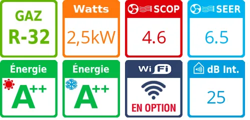 Climatiseur Cassette PACi NX Séries Standard 60x60, 2,5 kWatts - Product features image