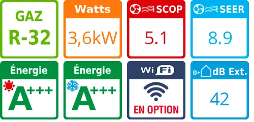 Climatiseur Cassette PACi NX Séries Elite 90x90, 3,6 kWatts Monophasé - Product features image