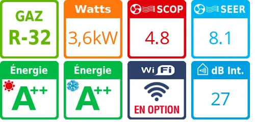 Climatiseur Cassette PACi NX Séries Standard 90x90, 3,6 kWatts Monophasé - Product features image