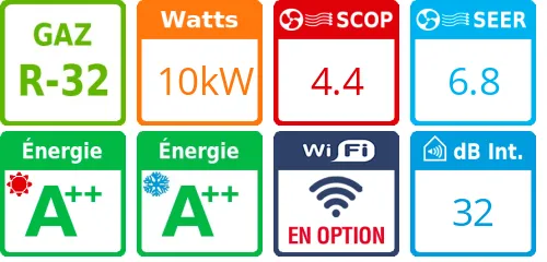 Climatiseur Cassette PACi NX Séries Standard 90x90, 10 kWatts Monophasé - Product features image