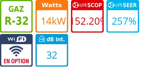 Climatiseur Cassette PACi NX Séries Standard 90x90, 14 kWatts Monophasé - Product features image