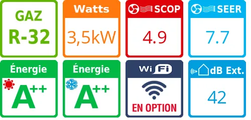 Climatiseur Plafonnier PACi NX Séries Elite, 3,5 kWatts Monophasé - Product features image