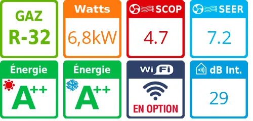 Climatiseur Plafonnier PACi NX Séries Elite, 6,8 kWatts Triphasé - Product features image