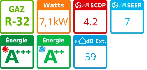 Unité extérieure Fair 24 7,1 kWatts - Gree - Réf : 3NGR0527 - Product features image