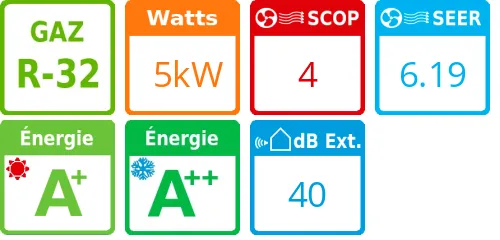 Unité extérieure Digital Inverter Série 1 - 5 kWatts Monophasé - Toshiba - Réf : RAV-GM561ATP-E - Product features image