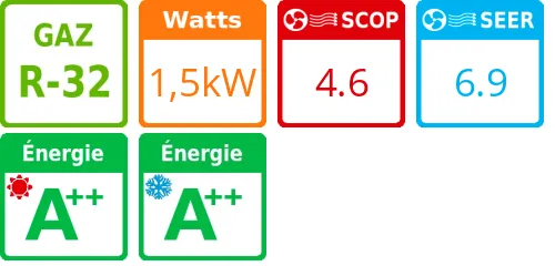 Climatiseur Mural Yukai 2 kWatts R32 - Product features image