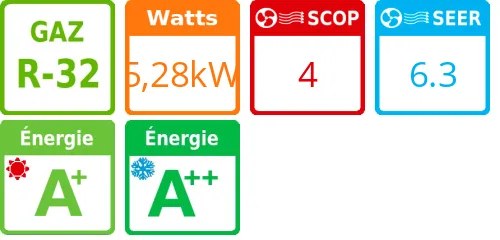 Unité extérieure Multi-split ZDAA 5.57 kWatts 2 sorties - R32 - Airwell - Réf : 7SP091195 - Product features image
