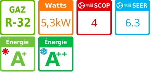 Unité extérieure Multi-split ZDAE 5.65 kWatts 2 sorties - R32 - Airwell - Réf : 7SP091201 - Product features image