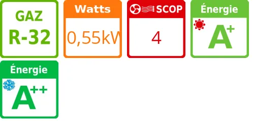 Climatisation gainable Moyenne pression DDMX, 11.72 kWatts Triphasé R32 - Product features image