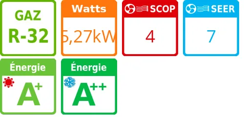 Climatiseur Mural HDMB Harmonia 5,57 kWatts R32 Gris - Product features image