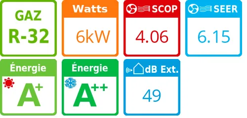 Unité extérieure Sensira RFX-D 6 kWatts - Daikin - Réf : RXF60D - Product features image