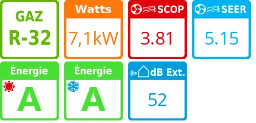 Unité extérieure Sensira RFX-D 7,1 kWatts - Daikin - Réf : RXF71D - Product features image