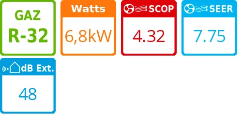 Unité extérieure Multi-split 6,8 kWatts 3 sorties - Samsung - Réf : AJ068TXJ3KG/EU - Product features image