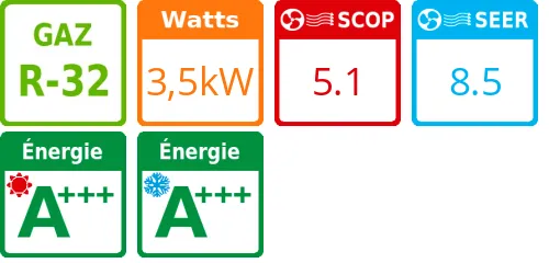 Unité extérieure WindFree Elite 4.2 kWatts - R32 - Samsung - Réf : AR12TXCAAWKXEU - Product features image