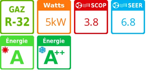 Unité extérieure WindFree Comfort 5 kWatts - Samsung - Réf : AR18TXFCAWKXEU - Product features image