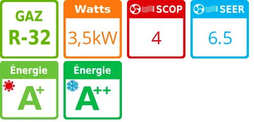 Unité extérieure Cebu 3.5 kWatts - R32 - Samsung - Réf : AR12TXFYAWKXEU - Product features image