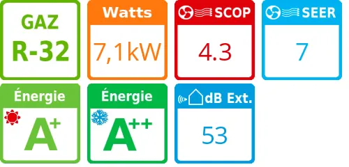 Unité extérieure Essentiel 7,1 kWatts - Mitsubishi Electric - Réf : MUZ-HR71VF - Product features image