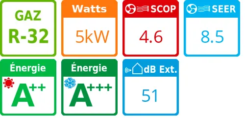 Unité extérieure Design Premium 5 kWatts - Mitsubishi Electric - Réf : MUZ-LN50VG2 - Product features image