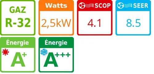 Unité extérieure Design + 2,5 kWatts - Mitsubishi Electric - Réf : MUFZ-KW25VGHZ - Product features image