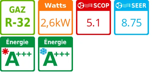 Unité extérieure Kazendo Confort Plus 2,6 kWatts - Atlantic - Réf : 1U 009 JD.UE - Product features image