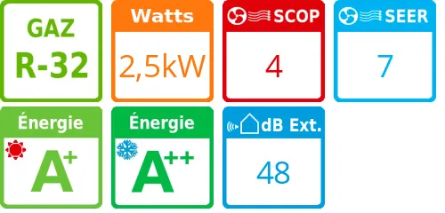 Unité extérieure Standard Plus 2,5 kWatts - LG - Réf : PC09SK.UA3 - Product features image