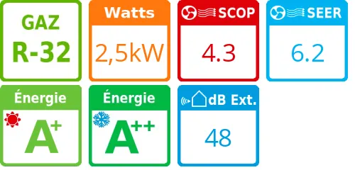 Unité extérieure Petit Tertiaire 2,5 kWatts - Hitachi - Réf : RAC-25NPE - Product features image