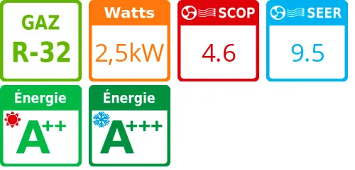 Unité extérieure YKEA 3.4 kWatts - R32 - Panasonic - Réf : CU-Z25YKEA - Product features image