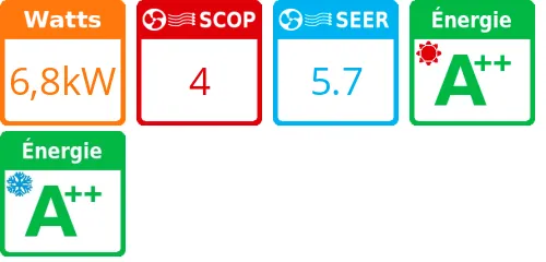 Unité extérieure Sky Air Inverter 6,8 kWatts Monophasé - R410 - Daikin - Réf : AZQS71BV1 - Product features image